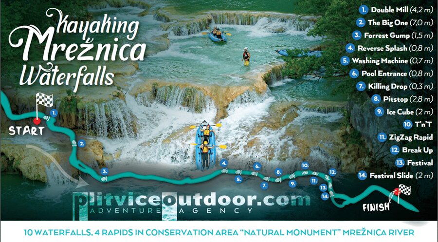 Kayaking Mreznica Waterfalls in Natural Monument - Why the Mrežnica River feels different
